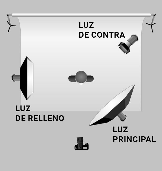 ESQUEMA